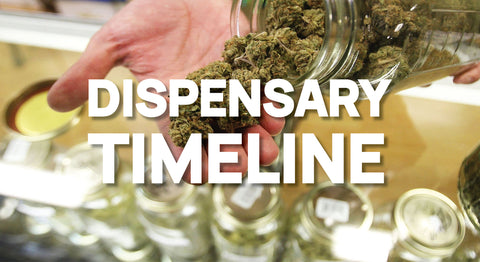 DISPENSARY TIMELINE - Hemp House